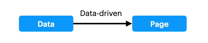 data-driven